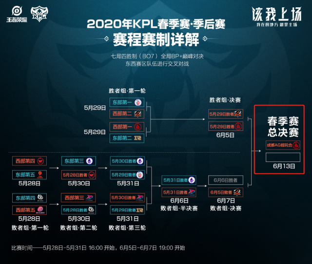 可持续运营 可持续运营