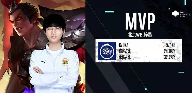 的海外球员 的海外球员