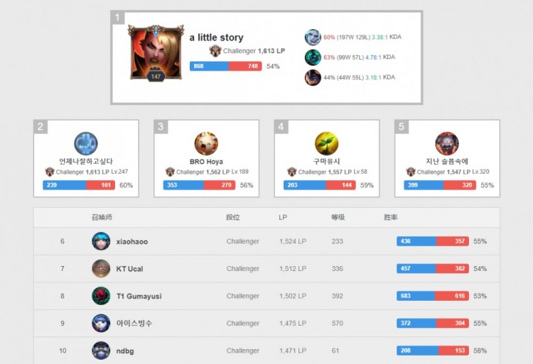 表现一直备 表现一直备