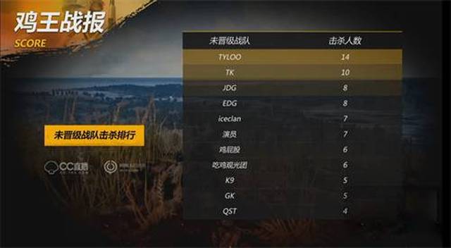 身份证明与